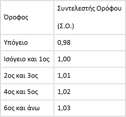 Δημοσιευμένη Εικόνα