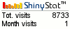 Free blog counter