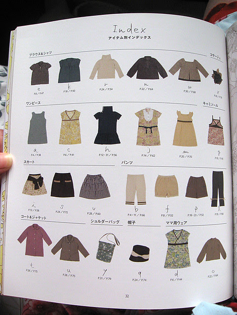 Index of patterns