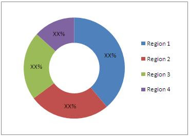 Soil Treatment Market, Pest Control Market