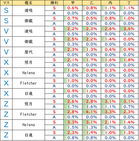 梅雨夏イベント E6 1乙 E6 2丁 日進 リセット掘り 周回 艦これこれくと 艦これ攻略