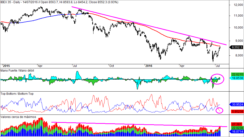 IBEX