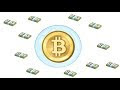 How To Make Money On Bitcoin Futures