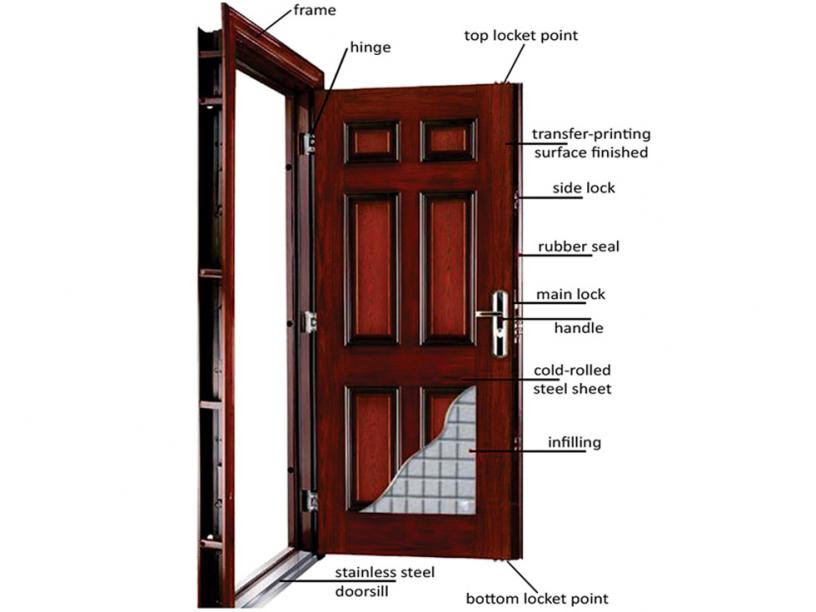 Amankan Rumah Dengan Steel Door Terbaik dari TOV Bandung Amankan Rumah Dengan Steel Door Terbaik dari TOV Bandung