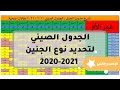 الجدول الصيني لتحديد نوع الجنين 2020-2021