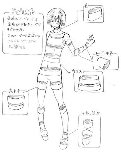 立体感を出す方法 服のシワ ６ 修行場 ａ ａ