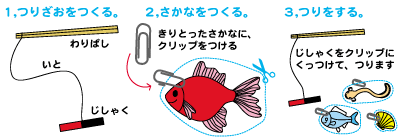 ぬりえやさん 無料こども塗り絵 ぬりえ魚釣りゲーム