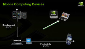 Nvidia intros Tegra for MIDs and smartphones  bittech.net