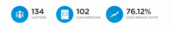 conversion-rate-performance