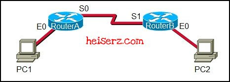 6632739989 7722721241 z ENetwork Final Exam CCNA 1 4.0 2012 100%