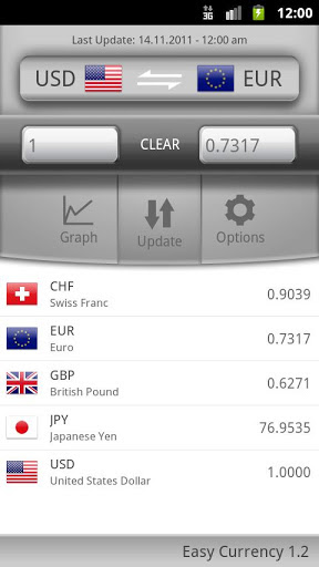 Easy Currency Converter