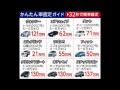 [ベスト] 簡単 車 査定 ガイド 103921-かんたん車査定ガイド 信用度