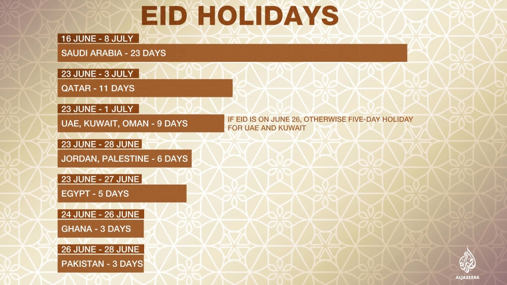 Eid al-Fitr holiday: How many days is it by country 