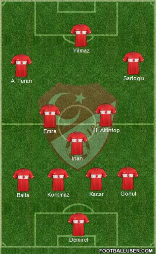 Turquía 4-3-3 fútbol de formación