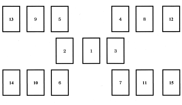 トート タロット図解 ６ メソッド