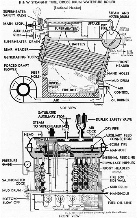 B and W STRAIGHT TUBE, CROSS DRUM WATERTUBE BOILER SIDE