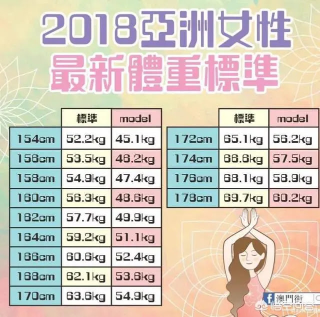 身高160cm的女生 体重多少斤才能给人身材很好的感觉呢 简书