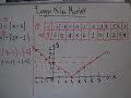 Contoh Soal Dan Jawaban Grafik Fungsi Nilai Mutlak