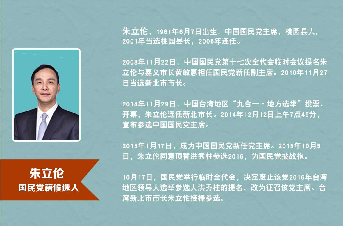 一帖掌握16台湾选举三组候选人背景 新闻 央视网 Cctv Com