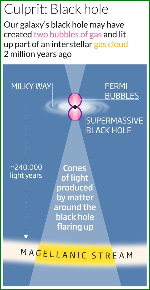 IF THE CORE OF OUR GALAXY TO BE ACTIVE AGAIN