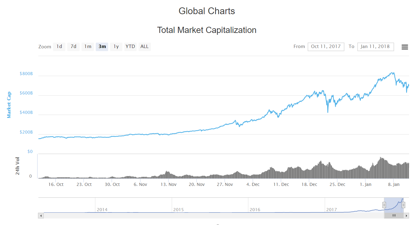 Crypto Market Cap Prediction - The Crypto Betting Industry ("Prediction Markets"): An ... - All your crypto market data needs in one place.