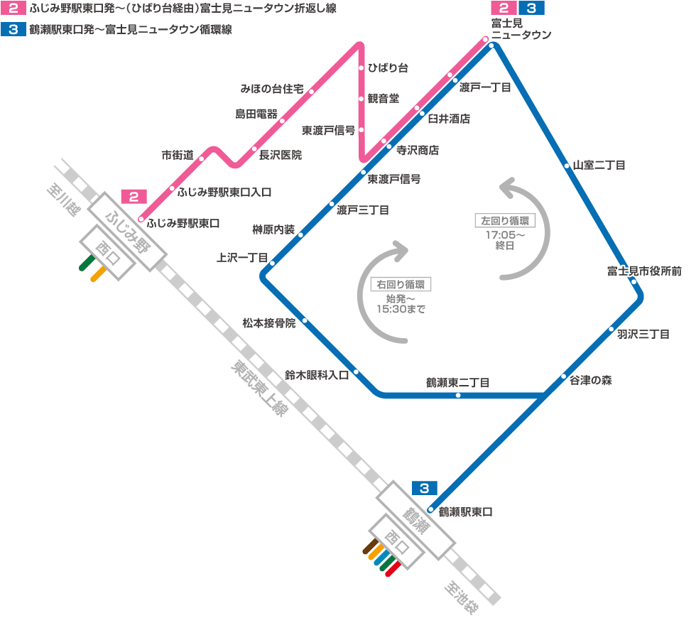 埼玉県富士見市 入間郡三芳町 ふじみ野市の路線バス ライフバス