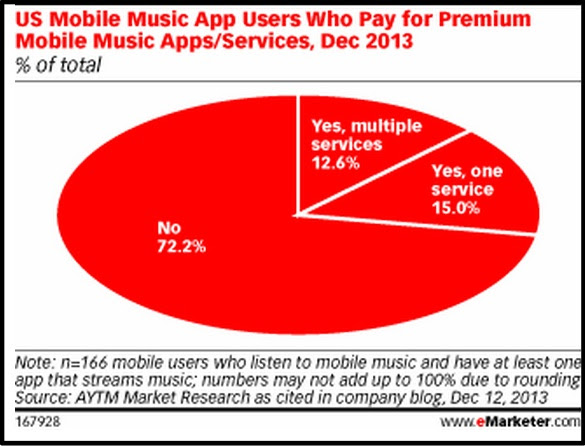 2014 Mobile Data-Pay for Music