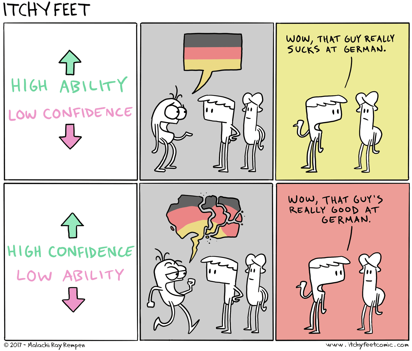 Language learning if you speak with confidence you'll do better