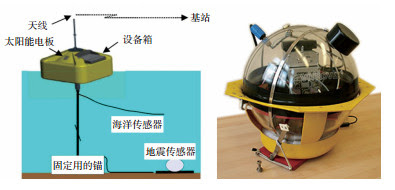 海底地震采集技术发展现状及建议