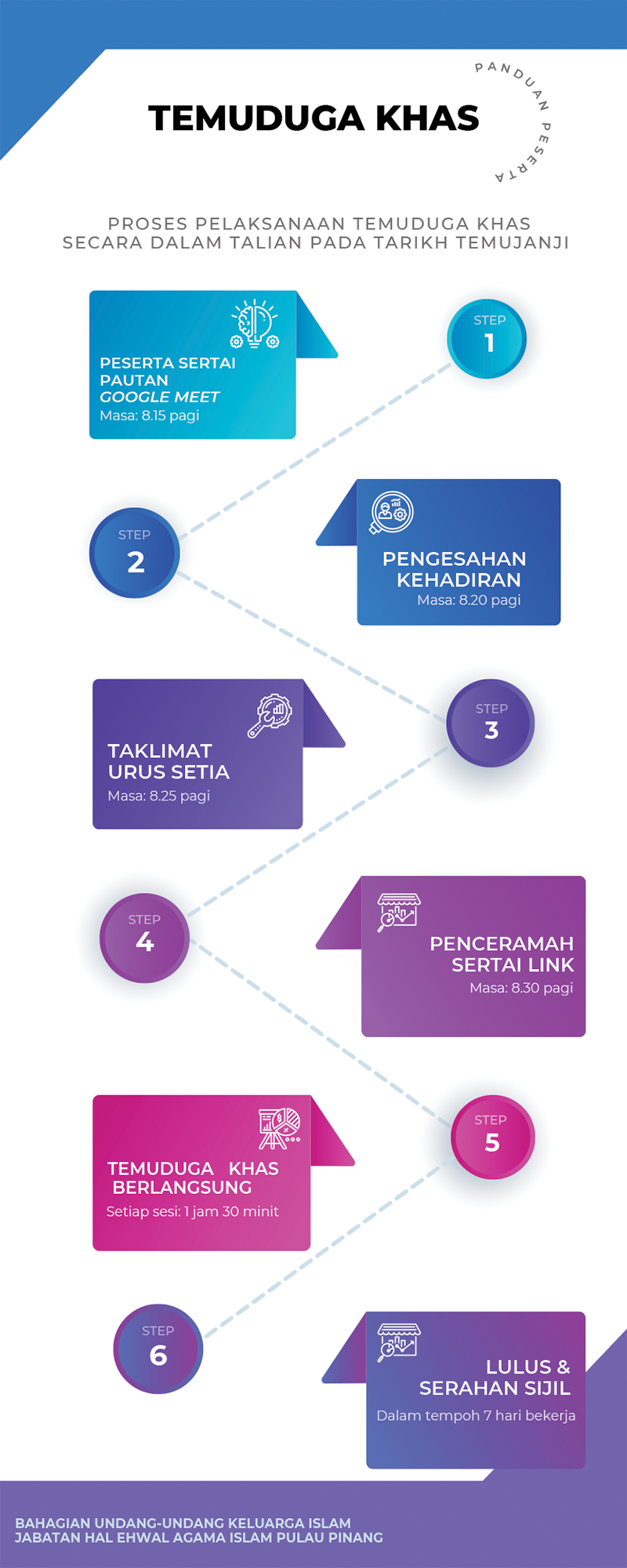 E Munakahat Aplikasi Nikah Cerai Ruju Pulau Pinang