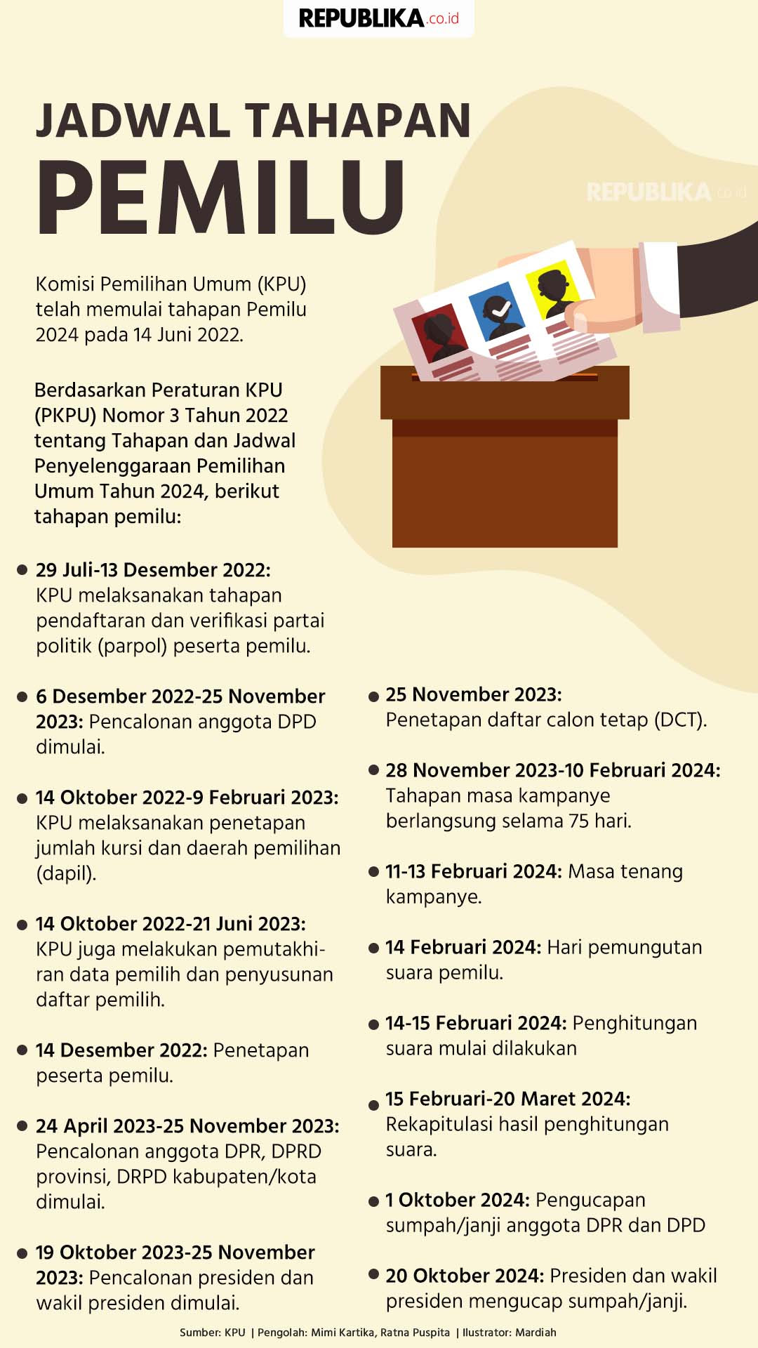 kapan jadwal pemilu 2024