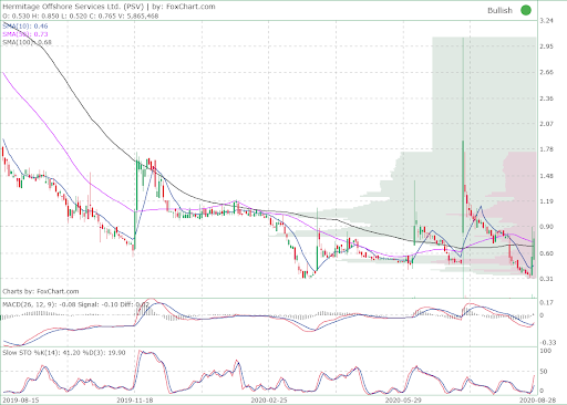 37+ Pslv Silver Trust PNG