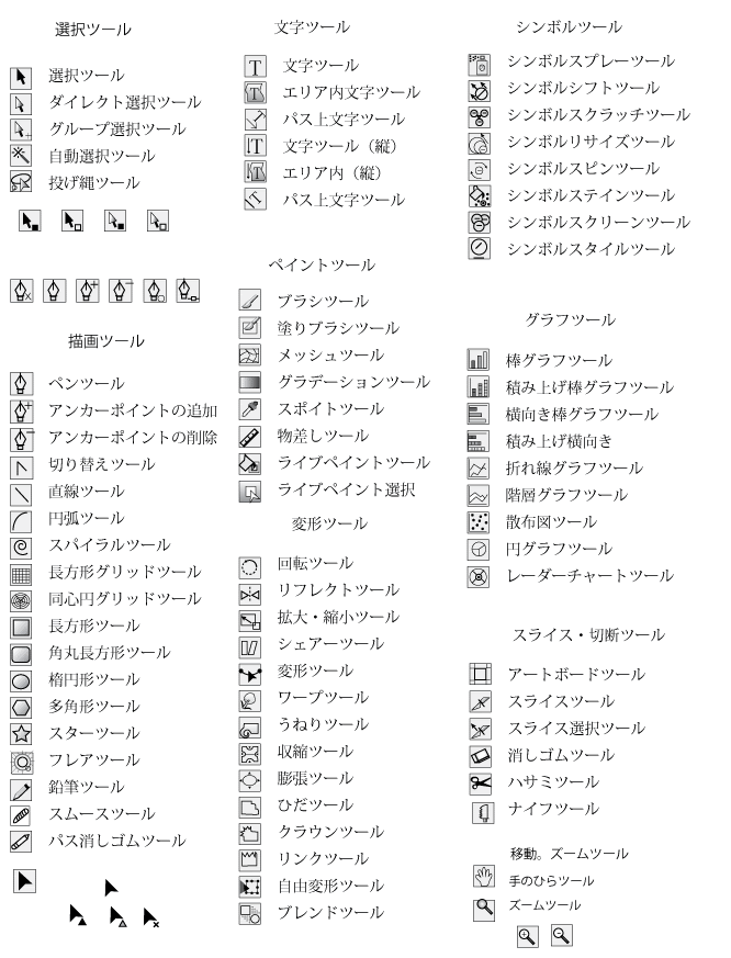 Illustrator 学習講座 初級 作業環境 ツールボックス 絵 図でやさしく