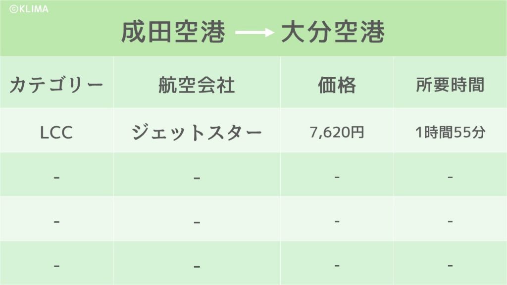 東京から大分に飛行機でひとっ飛び 格安航空券を使ってお得な旅を