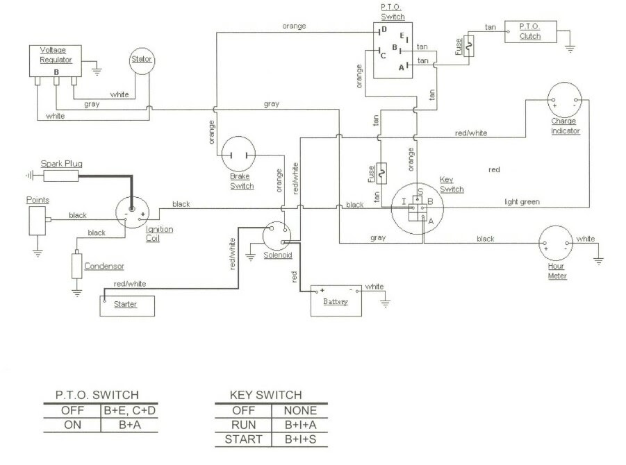 Cub Cadet Faq