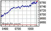 FTSE 100 Enable images to view FTSE 100 chart