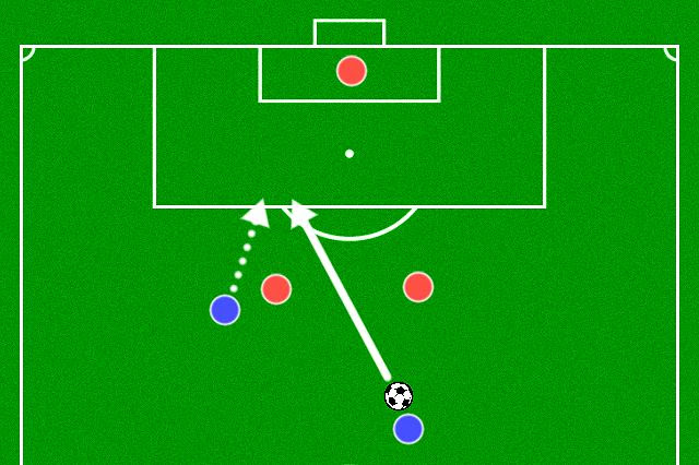 サッカー未経験者でもわかる Fwの動き方の基本 サクラダ