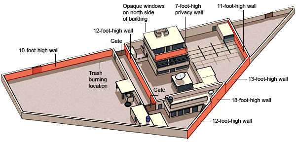 diagramcompoundDepartmentofDefense