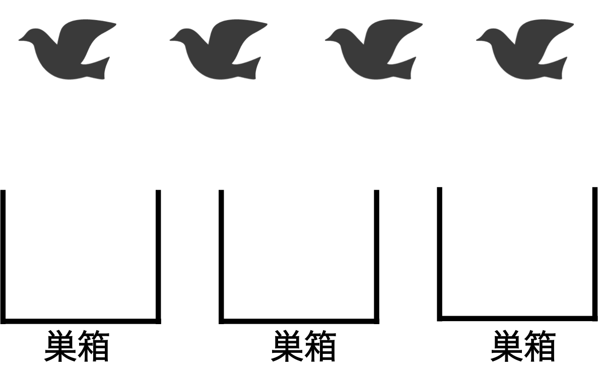 鳩の巣原理