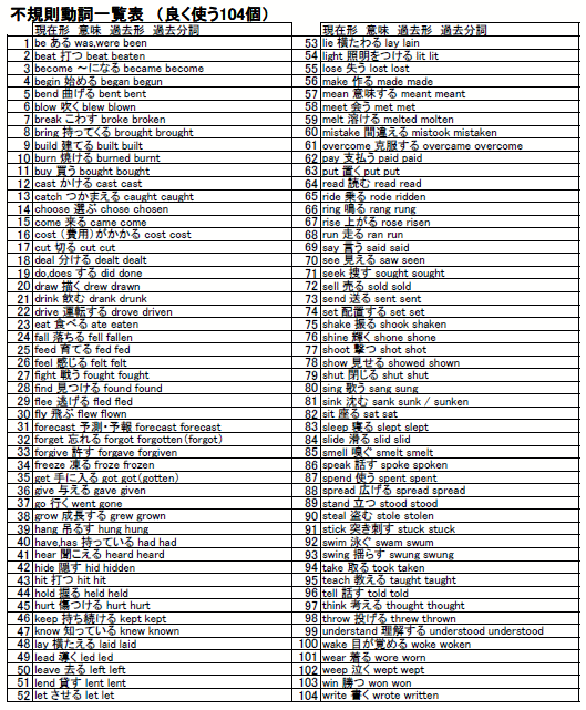 不規則動詞 一覧表 動詞の過去形 過去分詞 印刷