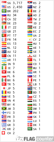 Flag Counter