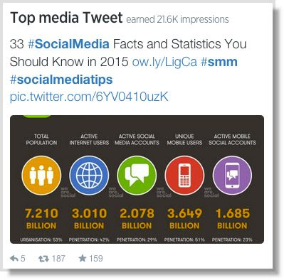 21 Types of Content That People Love To Share