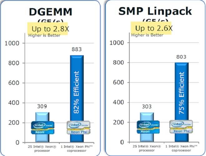 Xeon Phi Coprocessor Monero Blockchain Zcash De Vicente Servicios - 