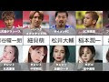 サッカー選手 妻 209066-サッカー選手 妻 料理
