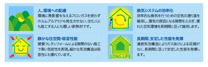硬質ウレタンフォーム断熱