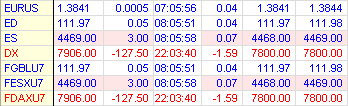 Subasta apertura 23 julio 08h05m56s Dax a 7.800,0 puntos (aun en subasta)