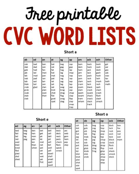  cvc words for kindergarten kindergarten