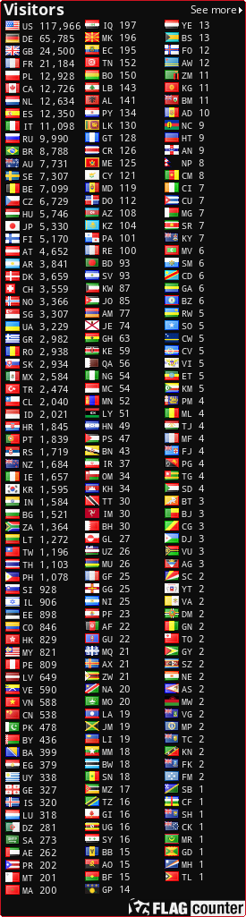 free counters