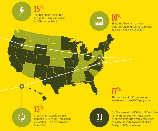 New Jersey Institute of Technology, renewable energy, sustainable energy, green energy, renewables, green power, sustainable design, green design, solar power, wind power, tidal power, clean tech