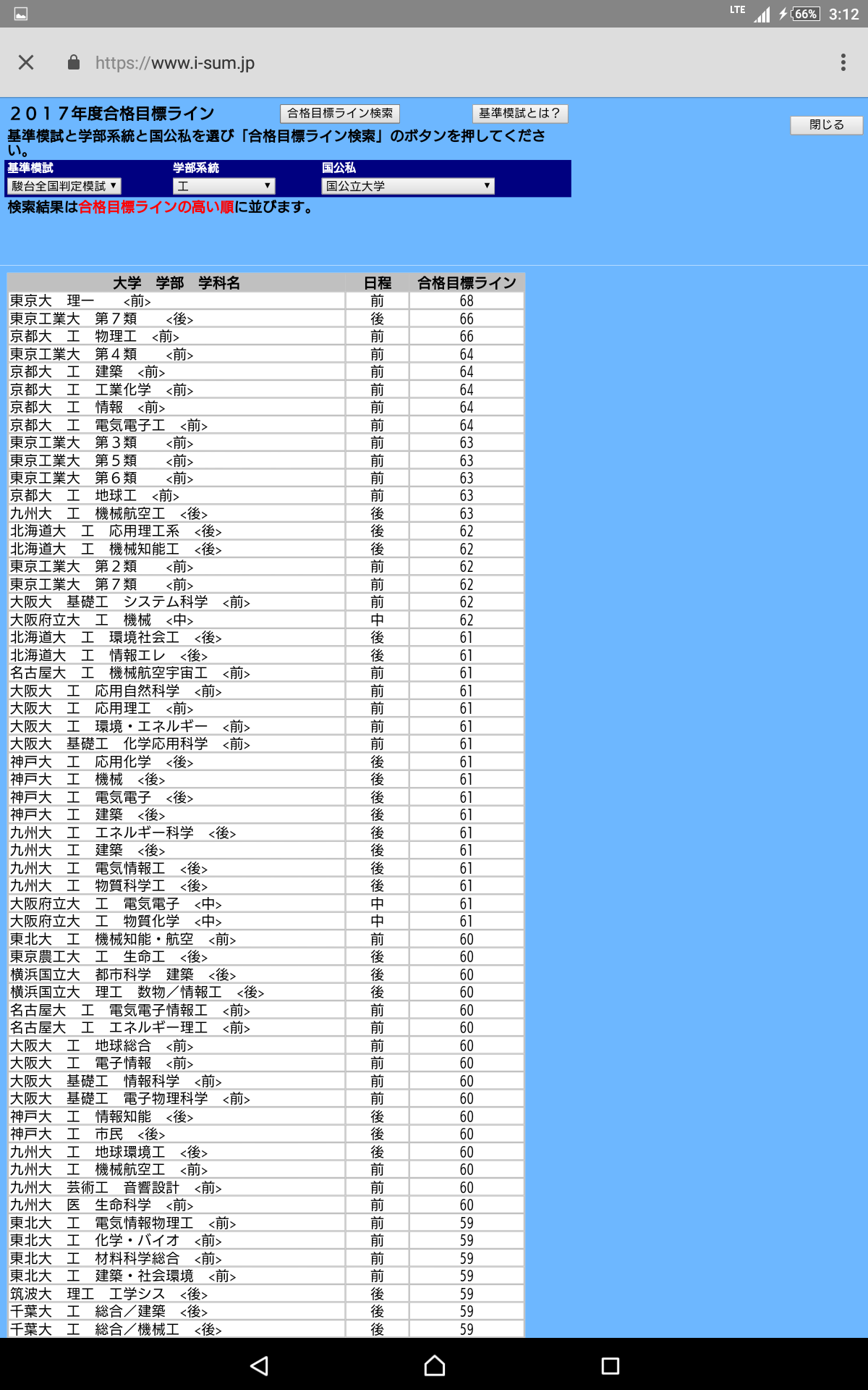 18年 大阪府立大学中期入試掲示板 中期 大阪府立大学